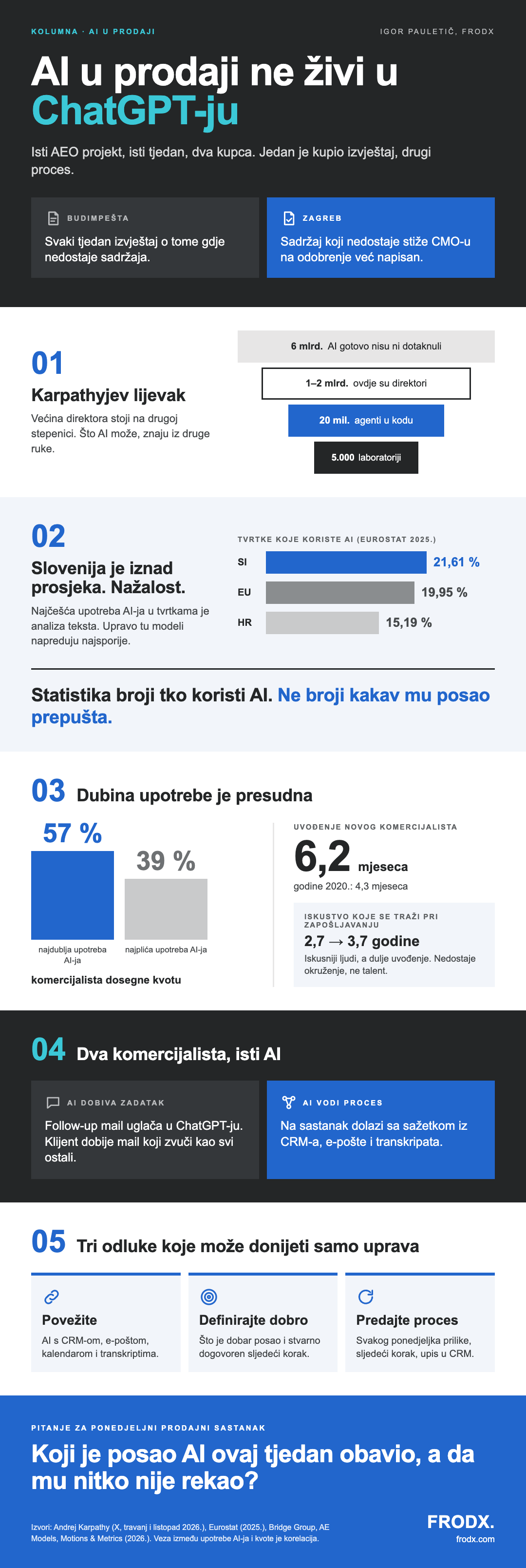 Infografika HR@1x