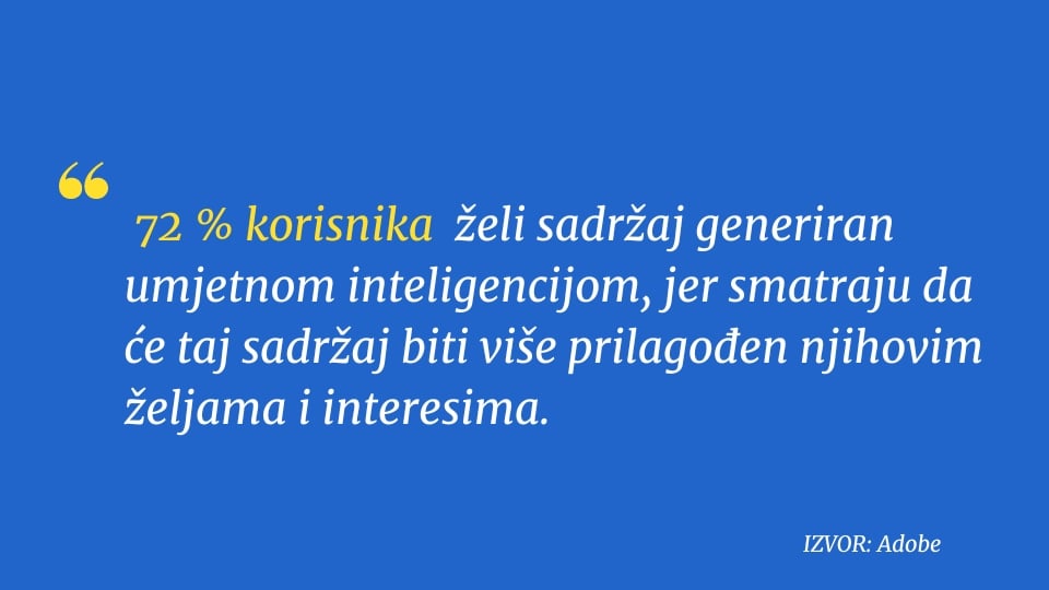 article quotes 72 % korisnika  želi sadržaj generiran umjetnom inteligencijom, jer smatraju da će taj sadržaj biti više prilagođen njihovim željama i interesima.