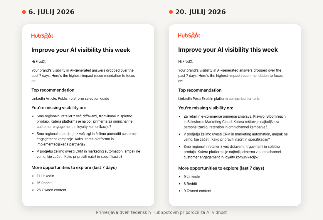 hubspot_ai_visibility_za_kolumno
