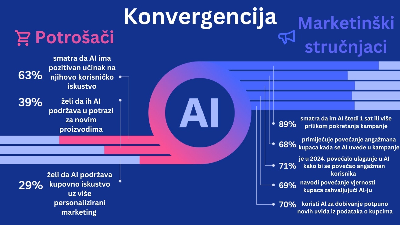 Konvergenca (1)